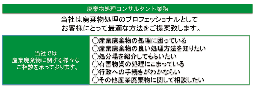 産業廃棄物処理コンサルタント業務　当社は産業廃棄物処理のプロフェッショナルとして、お客様にとって最適な方法をご提案致します。　当社では産業廃棄物に関する様々なご相談を承っております。　産業廃棄物の処理に困っている。産業廃棄物の良い処理方法を知りたい。処分場を紹介してもらいたい。有害物質の処理に困っている。行政への手続きがわからない。その他産業廃棄物に関して相談したい。