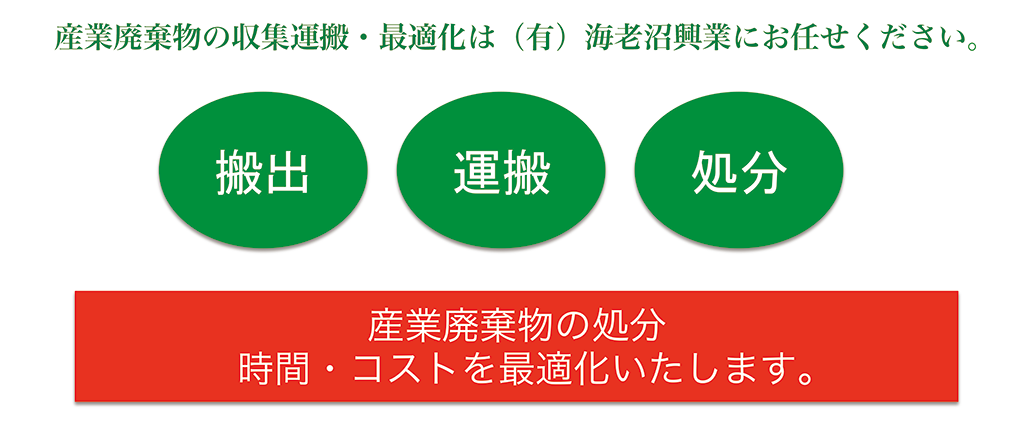 産業廃棄物の収集運搬・最適化は有限会社　海老沼興業にお任せください。　搬出　運搬　処分　産業廃棄物の処分時間、コストを最適化いたします。